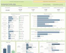 cdp_immigrationprofiledashboard_2021_thumbnail