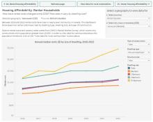 housing_dashboard_v2_thumbnail